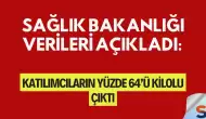 Sağlık Bakanlığı Verileri Açıkladı: Katılımcıların Yüzde 64’ü Kilolu Çıktı