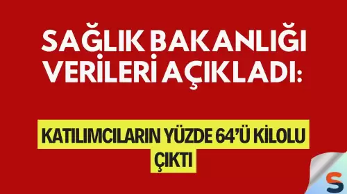 Sağlık Bakanlığı Verileri Açıkladı: Katılımcıların Yüzde 64’ü Kilolu Çıktı